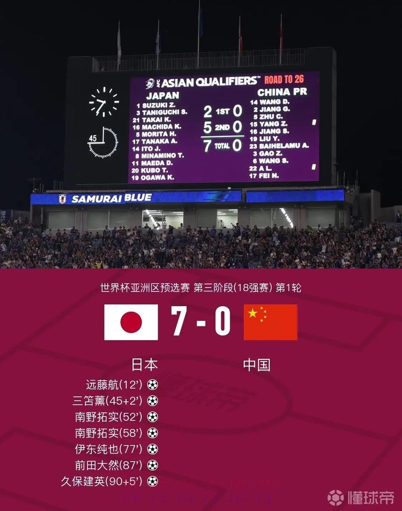 世界杯比分手机 世界杯比分手机